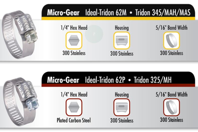 Micro-Gear®: Campbell Fittings